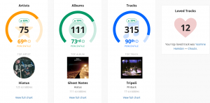 Last.fm last week in music report. Generated from user-submitted listening history.