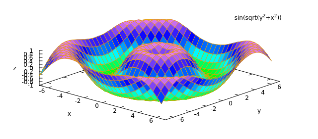 Three dimensional plot using maxima.