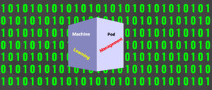 Two sides of a blue cube with the text "Machine" and "Learning" on one face, and "Pod" and "Management" on the other face. The background is comprised of alternating zeroes and ones in green on black.