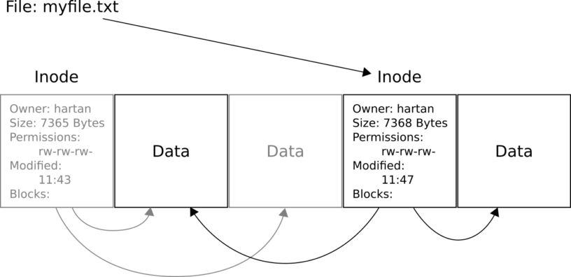 Working With Btrfs – General Concepts - Fedora Magazine