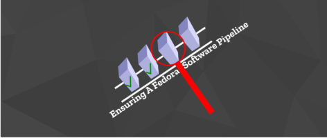 An image showing boxes on a conveyer belt. After passing a magnifying glass, the box has a check mark. Below the conveyor belt is text "Ensuring a Fedora Software Pipeline".