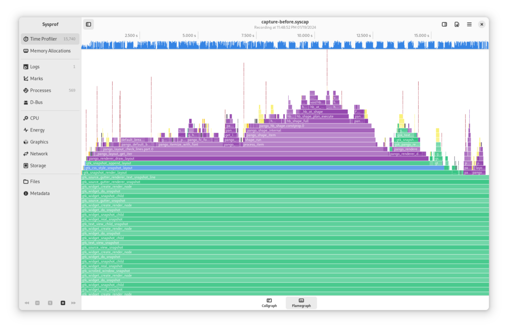 A flamegraph showing that significant Pango and Harfbuzz overhead exists when attempting to render a line number within GNOME Text Editor.