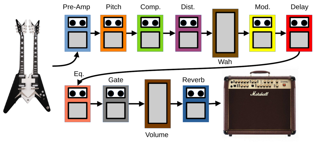 Guitar effect chain